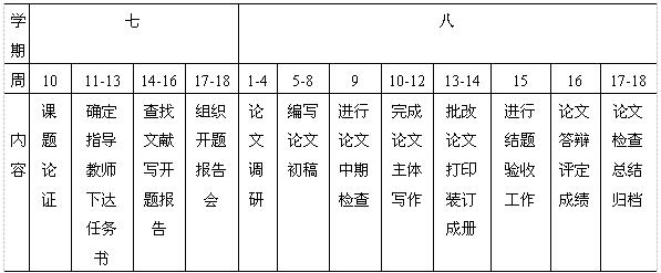 必赢766net手机版本科生毕业论文管理细则