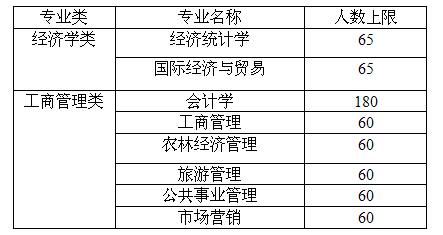 必赢766net手机版2015级大类招生学生专业分流实施细则